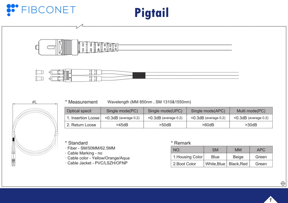 Multicore Bundle Distribution Patch Cord &amp; Pigtail