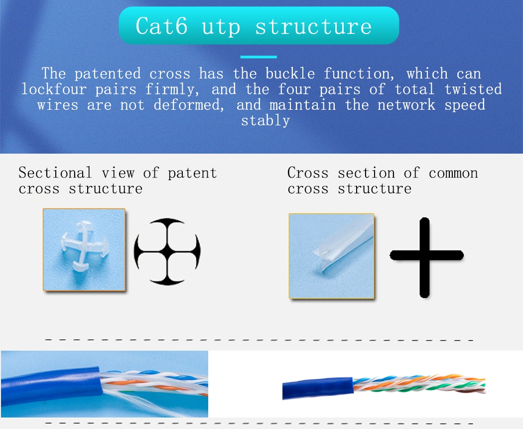 LAN Cable Network Cable CAT6 U/F/STP