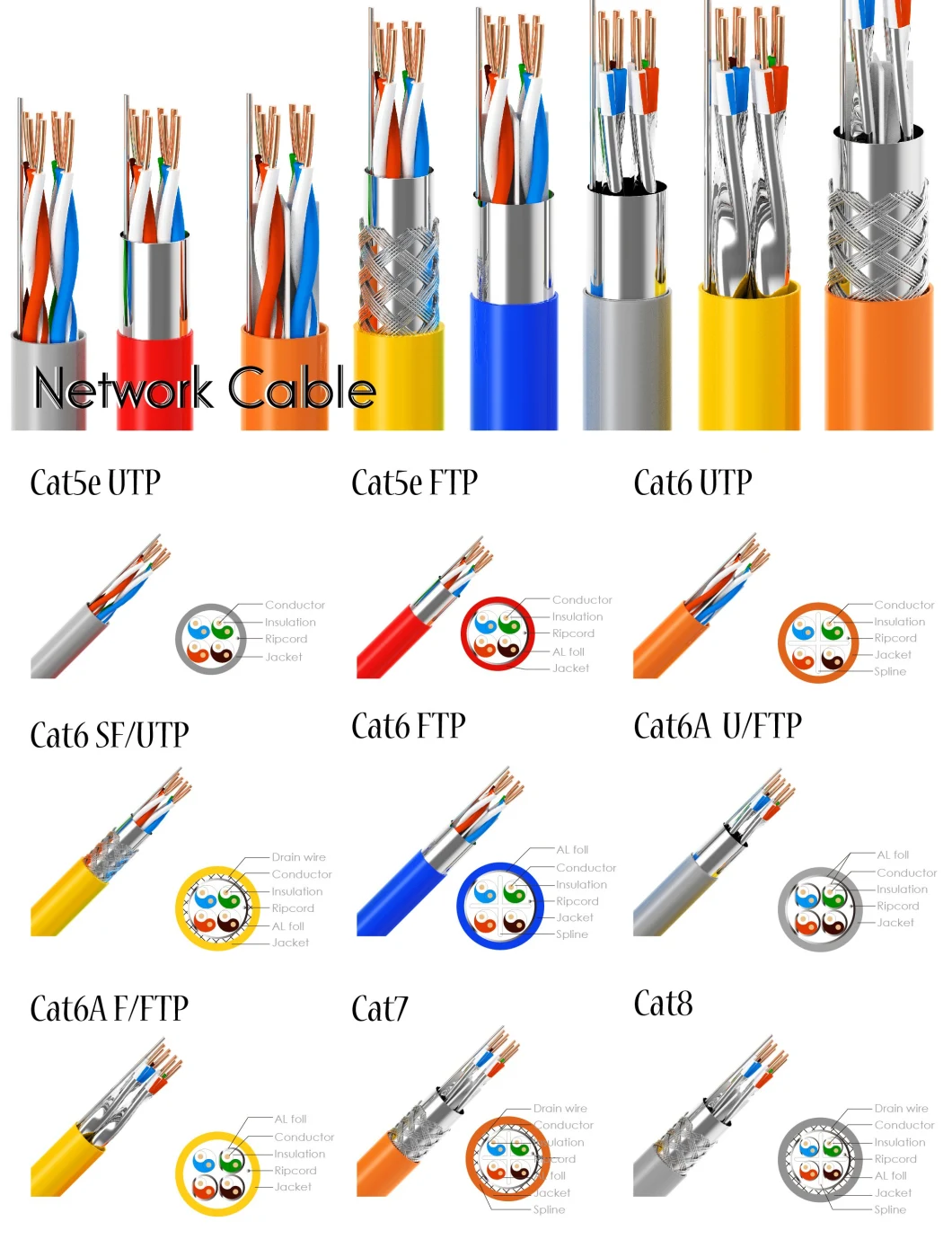 0.5mm 0.55mm 0.56mm 0.57mm Customization CAT6 Cat7 Network Patch Cord