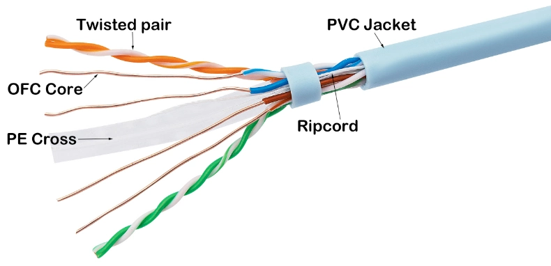 Networking LAN Cat3 Cat5 Cat5e CAT6 CAT6A Cat Ethernet Network Cable UTP FTP SFTP 23AWG Copper with Patch Cord RJ45 Armoured Twisted Wire