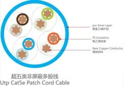 Network Cable/ LAN Cable 28/26/24/23AWG Cat5e CAT6 Patch Cord